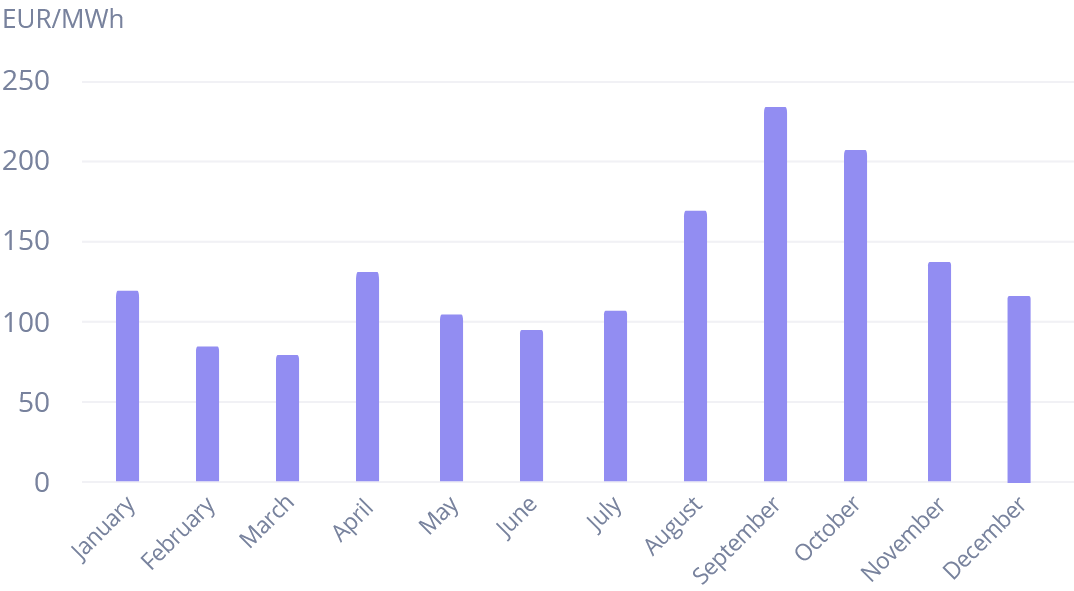 flexible Ignitis gas price graph