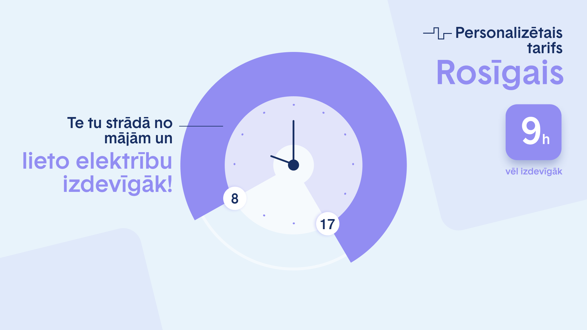Informatīva grafika personalizētajam elektroenerģijas tarifam "Rosīgais". Attēlā redzams pulkstenis ar iezīmētu laika posmu no 08.00 līdz 17.00 un teksts: "Te tu strādā no mājām un lieto elektrību izdevīgāk!". Labajā pusē norāde par 9 izdevīgām stundām.