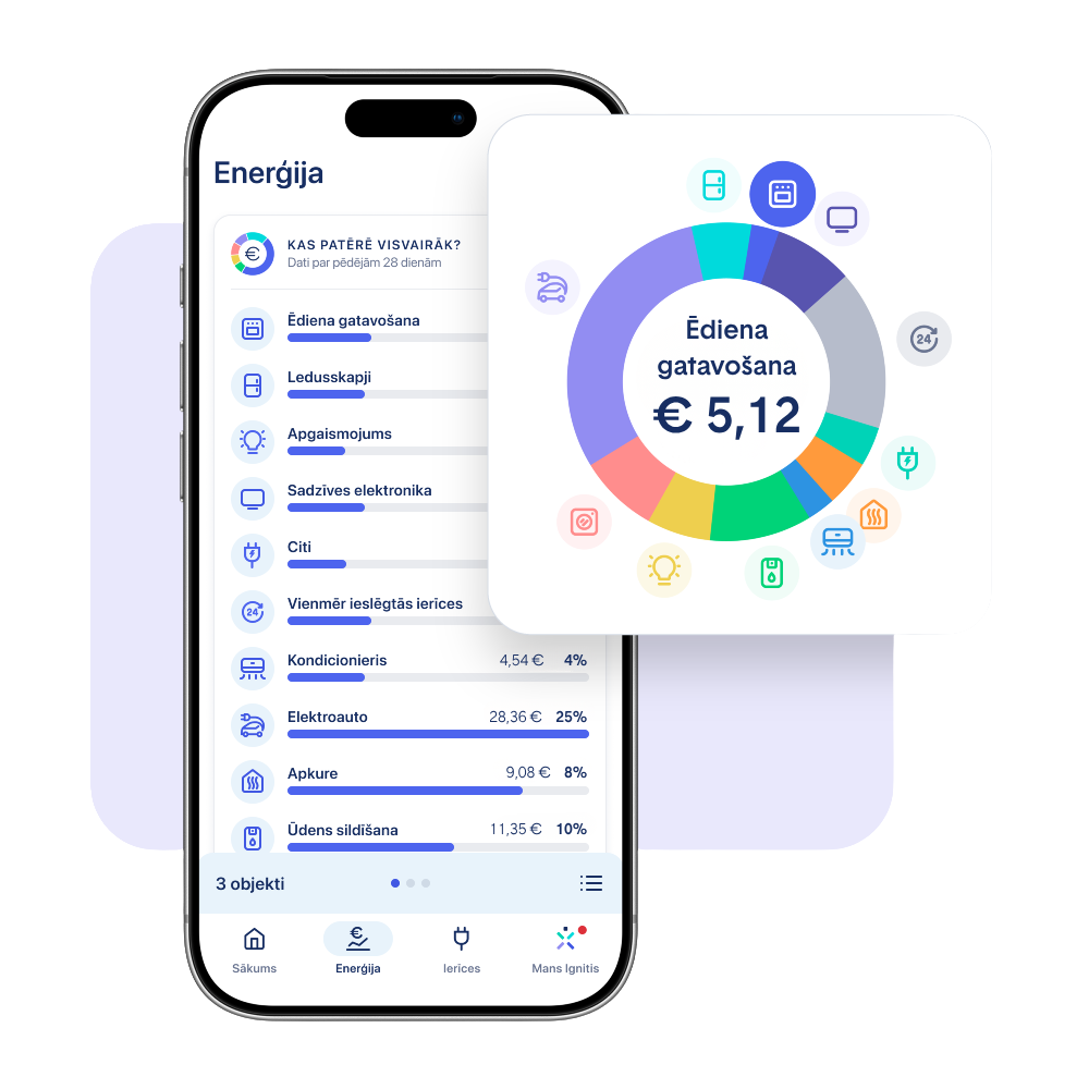 App screenshot with a breakdown of household appliance electricity consumption, separately highlighting "cooking € 5.12"