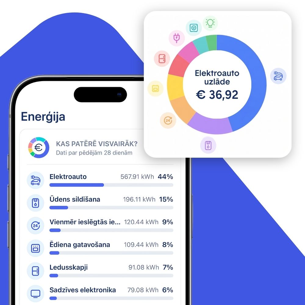 Viedtālruņa ekrāns ar atvērtu Ignitis lietotni, kas atspoguļo elektroenerģijas patēriņa statistiku un elektroauto uzlādes izmaksas.